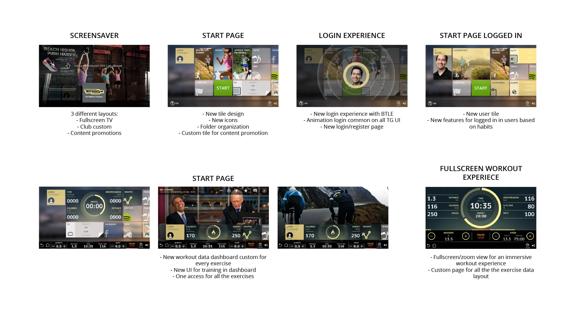 Storyboard of a workout session, step by step