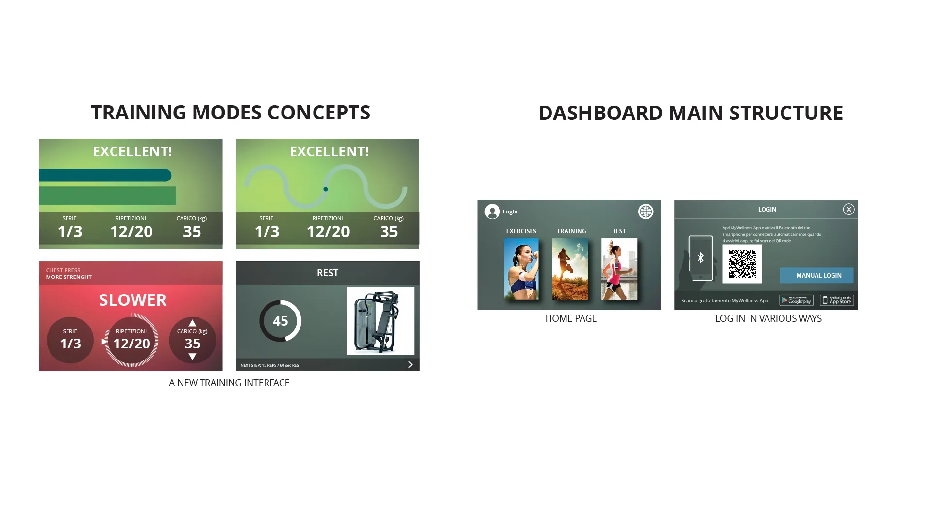Training mode concepts and the dashboard structure